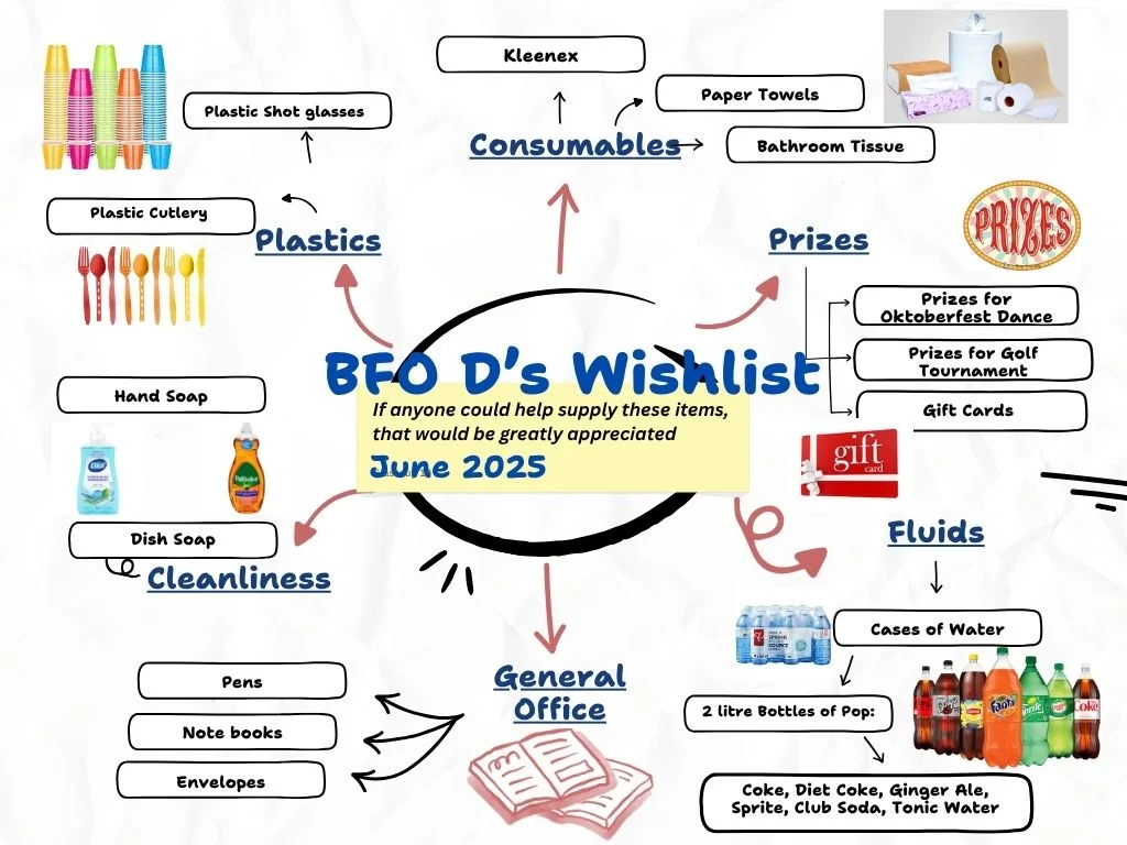 BFO Ds Wishlist